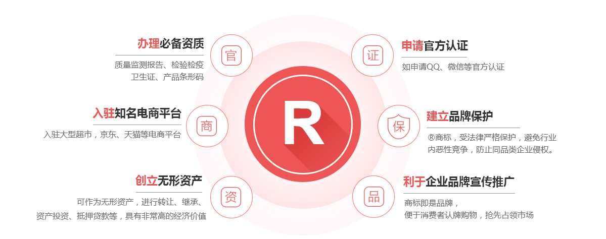 寿阳商标注册的作用